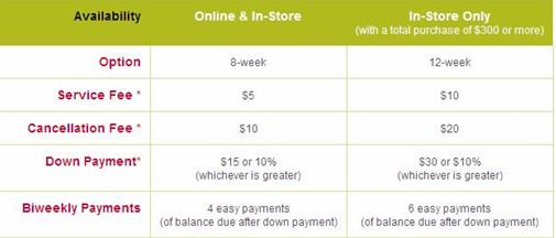 Kmart Layaway Package