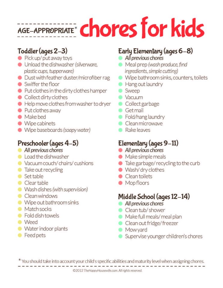 Chores for Kids