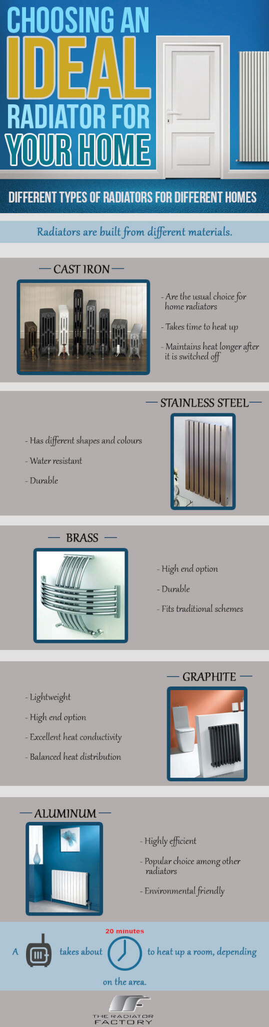 CHOOSING AN IDEAL RADIATOR FOR YOUR HOME