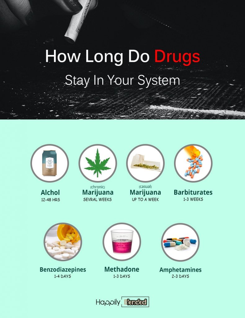 How Long Do Drugs Stay In Your System? Drugs Awareness Factors!